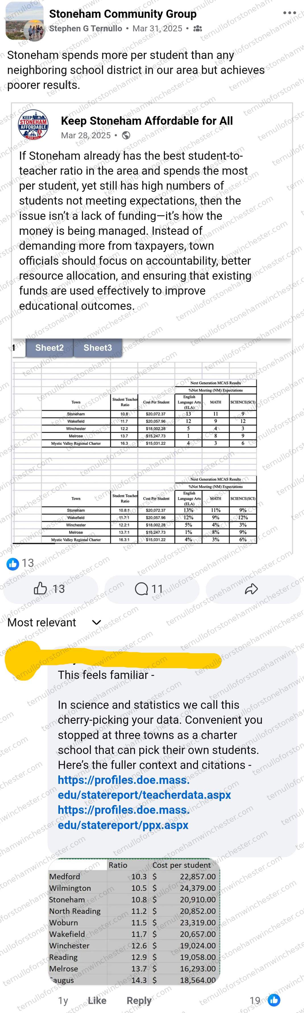 Facebook post in the Stoneham Community Group by Stephen G Ternullo (Mar 31, 2025), sharing a "Keep Stoneham Affordable for All" post with a data table comparing school spending. Full transcript in the text version below.